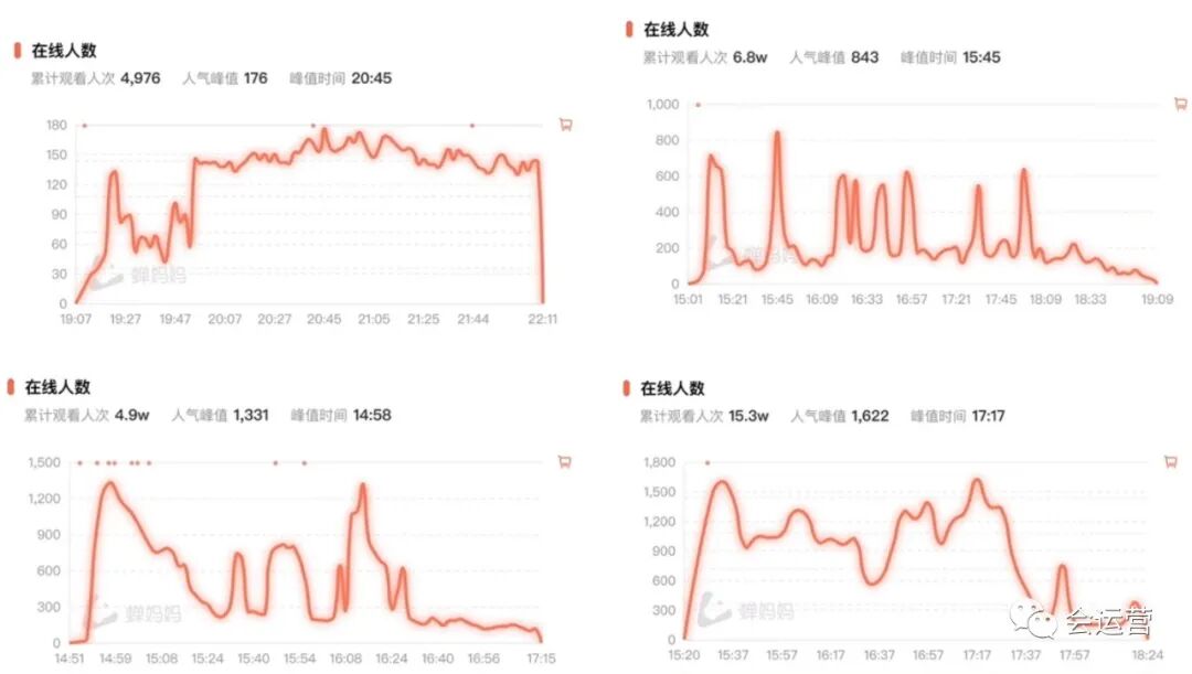 抖音直播引流实战技巧，教你提升直播间流量与销售业绩
