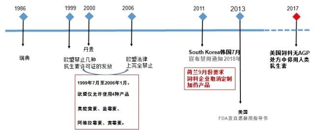欧洲球虫防控经验值得借鉴?我国更先进! 欧洲球虫防控经验值得借鉴?我国更先进!