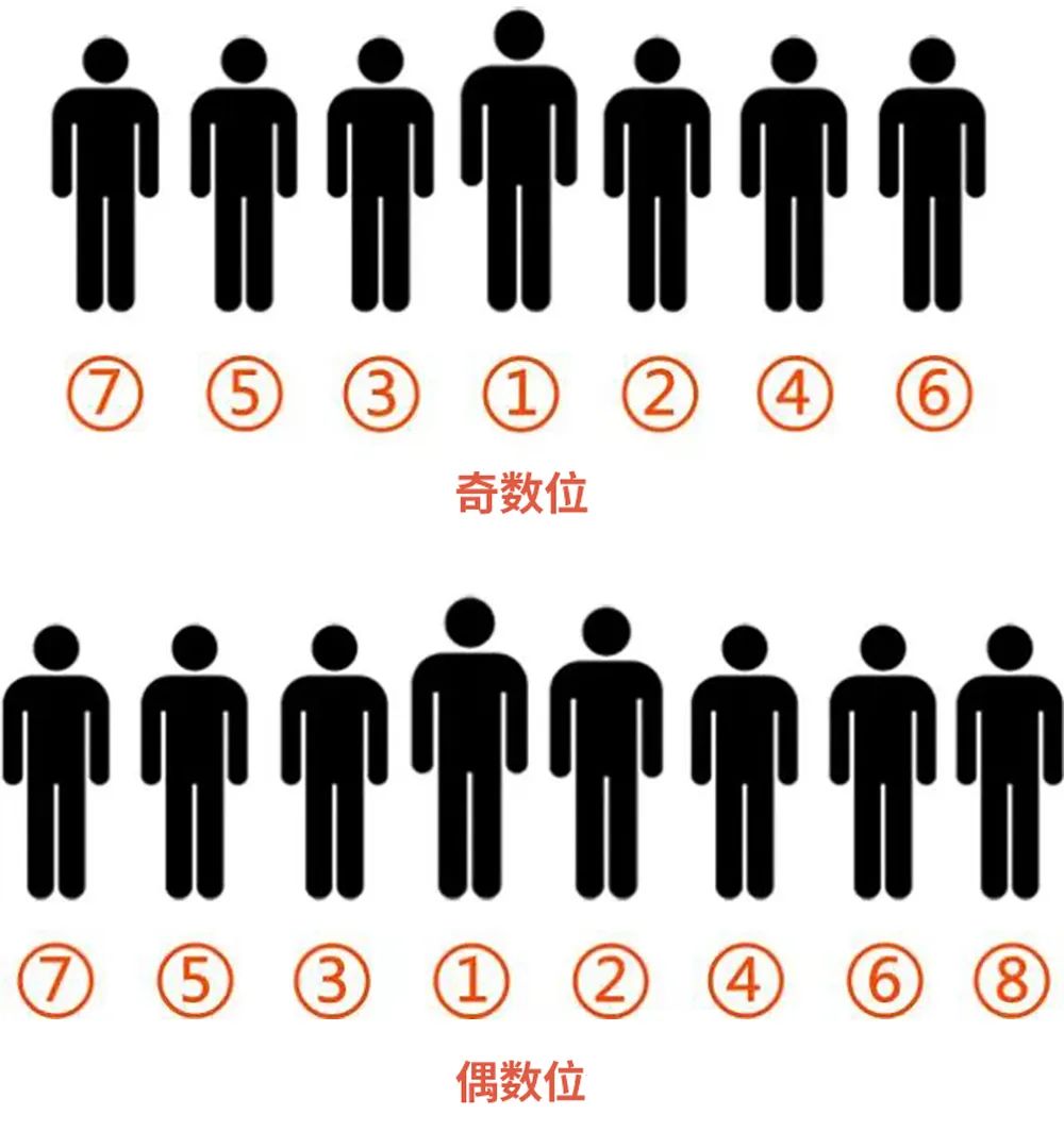 实用干货会议领导如何排位会议筹备指南来了