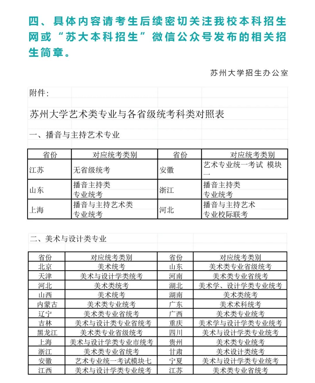 苏州大学2022年艺术类专业招生考试工作方案