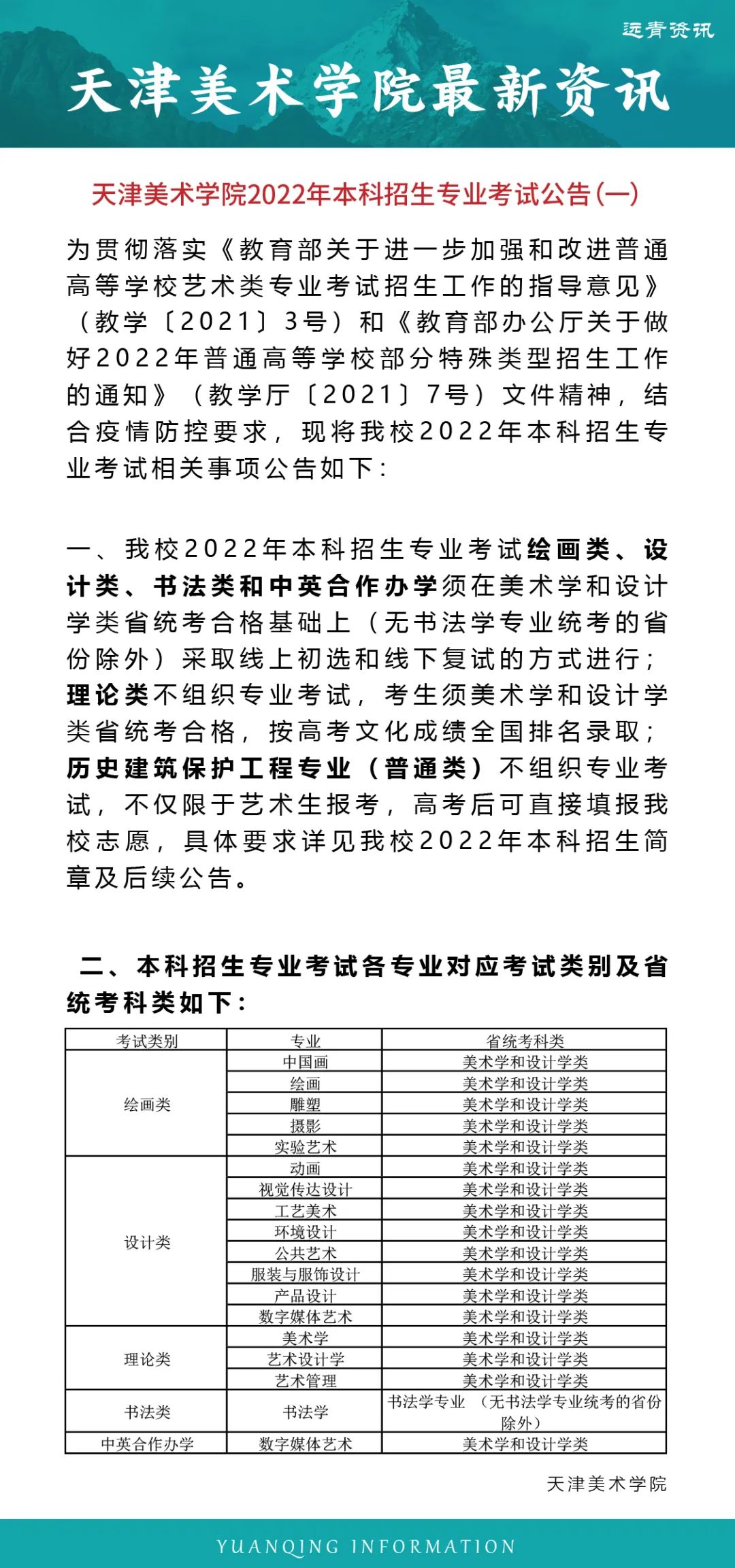 天津美术学院2022年本科招生专业考试公告（一）