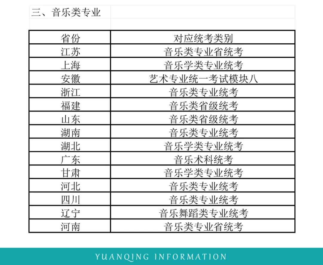 苏州大学2022年艺术类专业招生考试工作方案