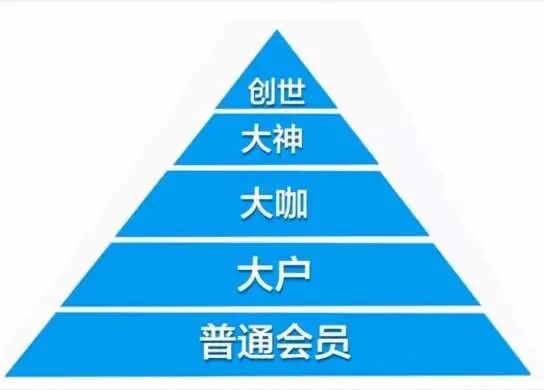 币圈骗局_诈骗电话幕后推手_初中学历怎样提高学历