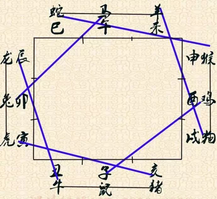 命理八字详解地支相破 算命论八字 微信公众号文章阅读 Wemp