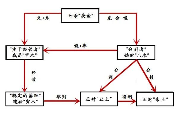 八字怎么看与朋友之间的关系 ​