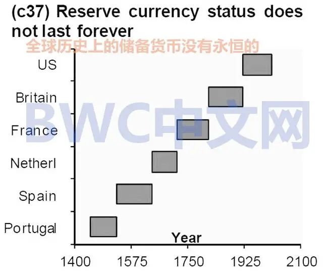 全球貨幣重置或開始，15國運黃金，人民幣取消12國貨幣交易費 財經 第3張