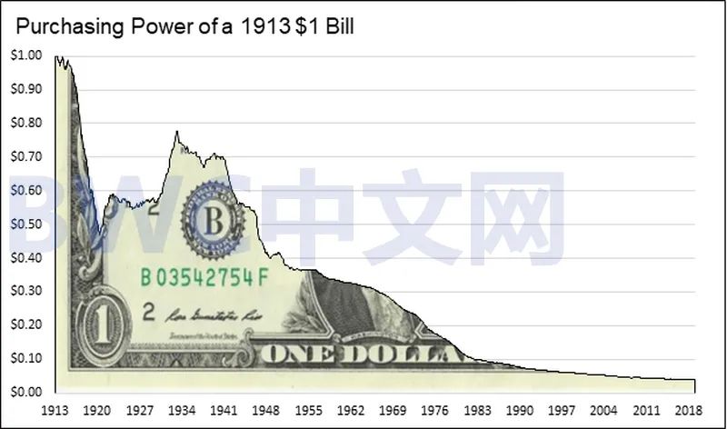 全球貨幣重置或開始，15國運黃金，人民幣取消12國貨幣交易費 財經 第4張