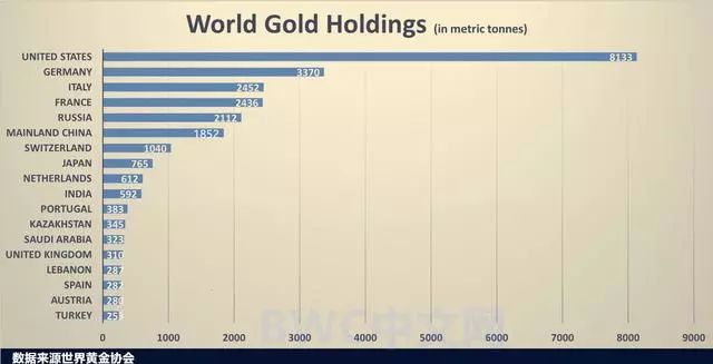 中俄等22國或去美元化後，中國突然打破沉默出現黃金購買熱潮 財經 第2張