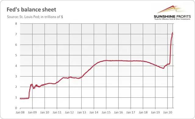 油價下跌黃金大漲,中國打破沉默發出黃金信號,萬億美元將流入中國 財經 第4張