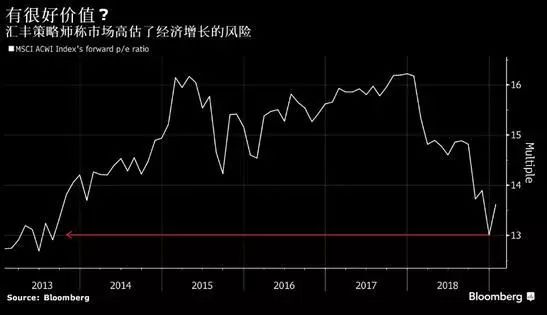 匯豐：全球資本市場或料大漲，外媒：人民幣資產價格已非常有吸引力 未分類 第1張