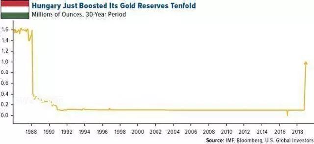 美聯儲可能再引爆美國金融危機，12國宣布運回黃金，多國或讚同金本位 財經 第4張