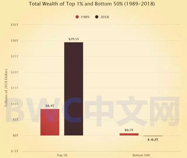 美聯儲可能再引爆美國金融危機，12國宣布運回黃金，多國或讚同金本位 財經 第3張