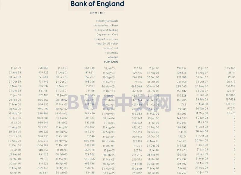 13国从美国遣返黄金后，第14国运回黄金，美无权阻止，无权赖掉美债
