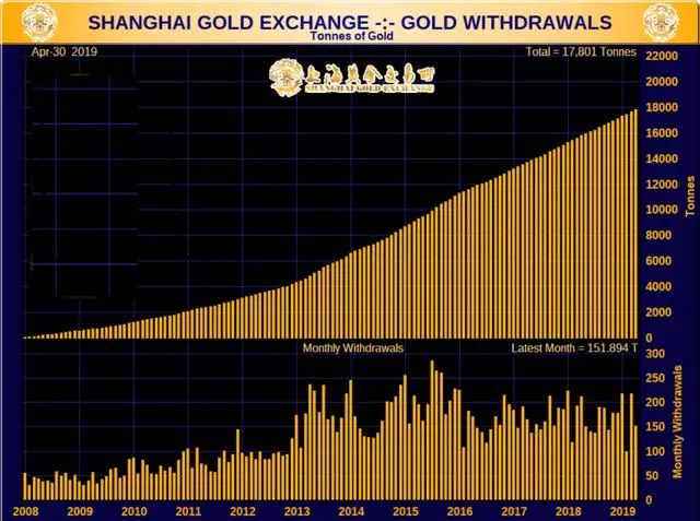 澳大利亚的黄金或正出借给中印，外媒分析中国究竟储存了多少黄金