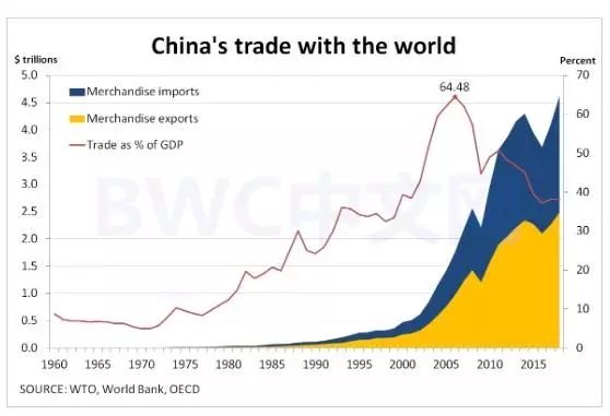 年 問題 2030