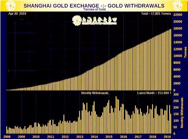 外媒猜中國實際擁有3萬噸黃金，美聯儲不敢私吞，無權阻止多國運回 財經 第2張