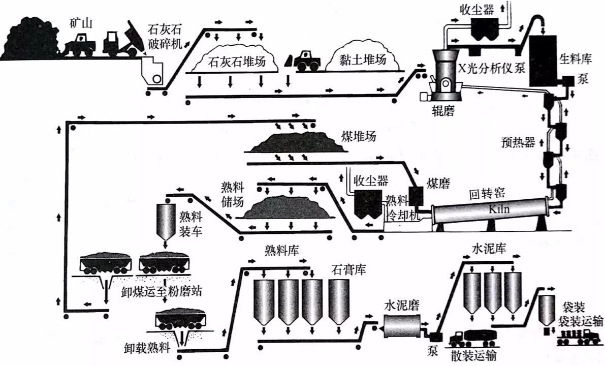 淺識混凝土用水泥 | 混凝土知識小報 no.