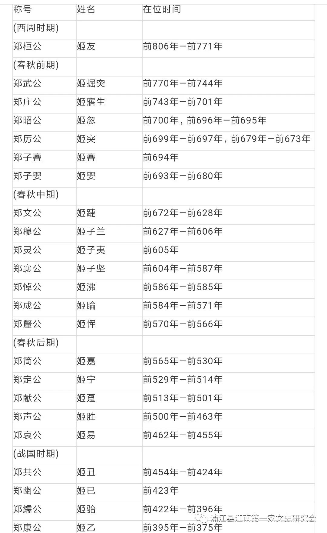 齐国君主世系_齐国君主世系图_晋国国君列表