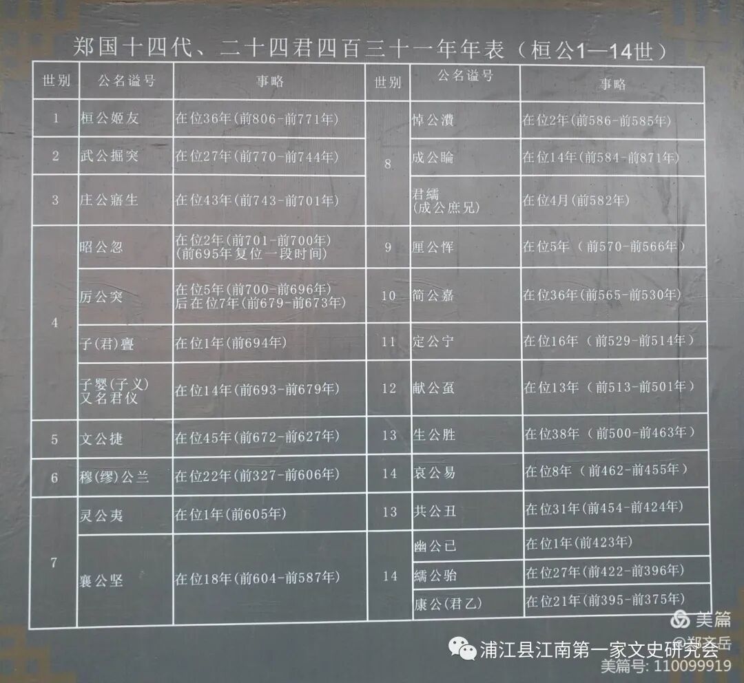 齐国君主世系图_晋国国君列表_齐国君主世系