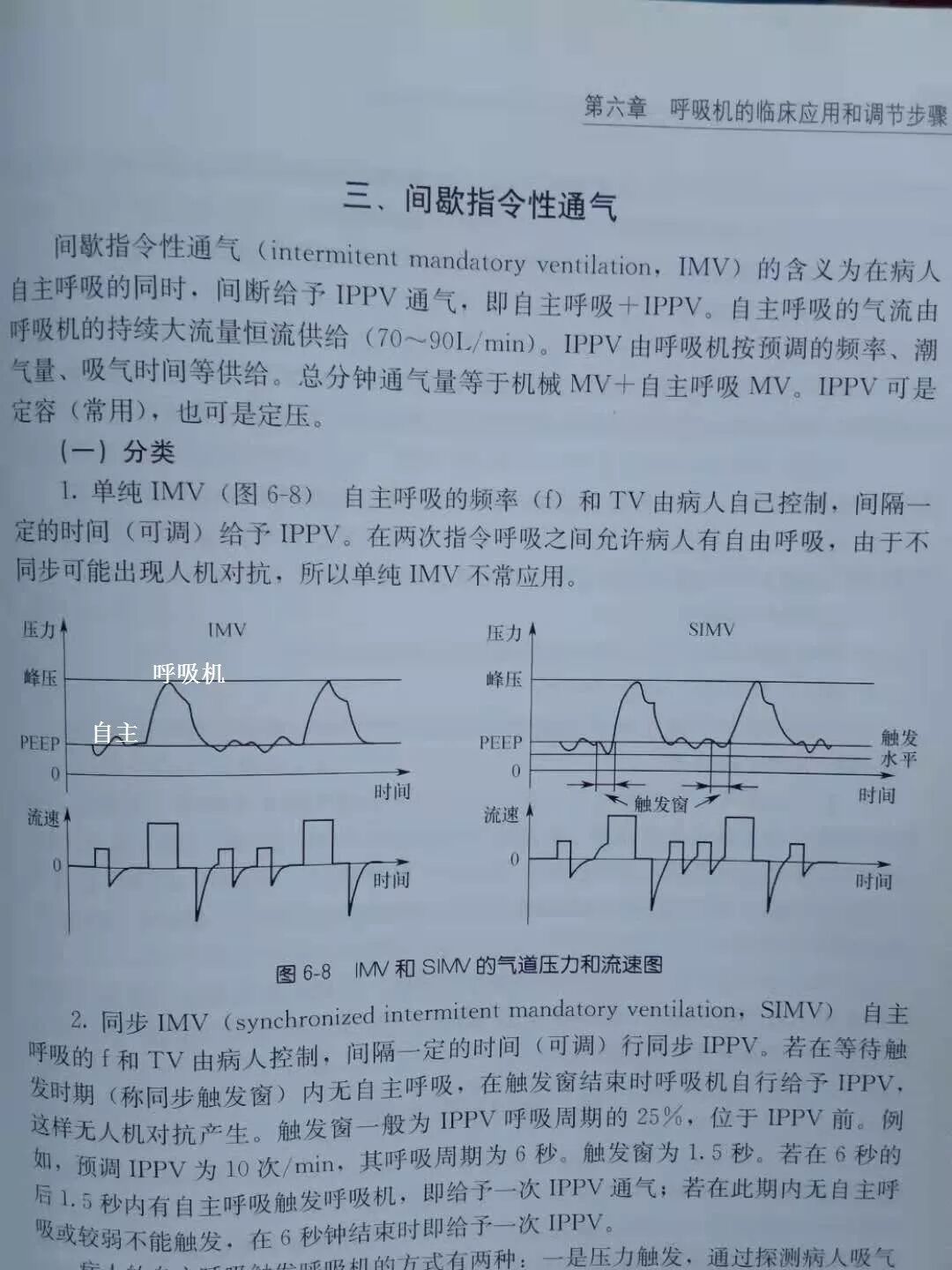 呼吸机怎么读卡呼吸机视频1：常见呼吸机模式+异常波形解读_https://www.jmylbn.com_新闻资讯_第9张