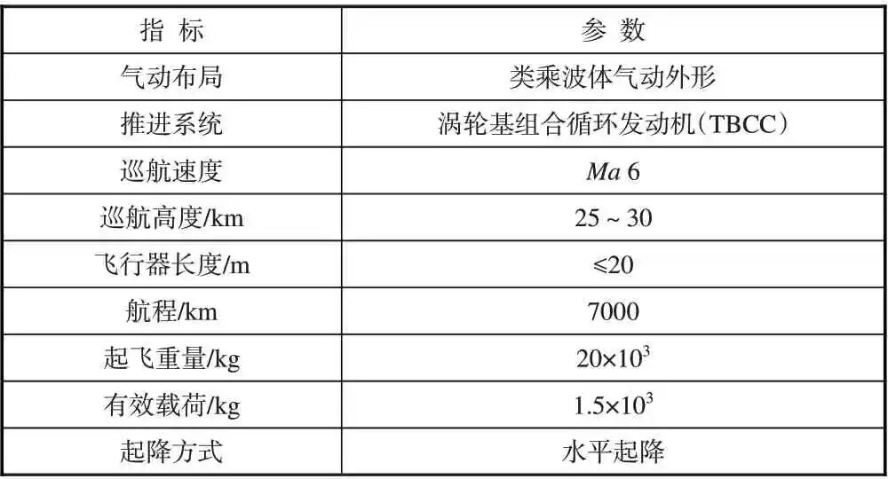 高超声速飞机气动外形概念设计的图3