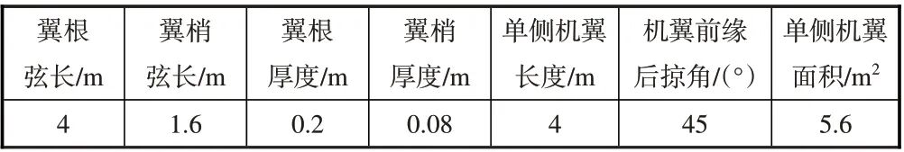 高超声速飞机气动外形概念设计的图4