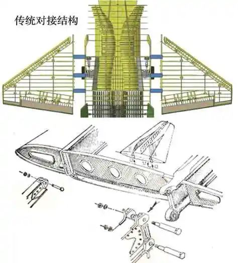 飞机新概念结构设计与工程应用的图5