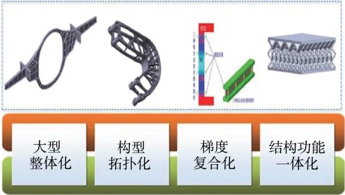 飞机新概念结构设计与工程应用的图2