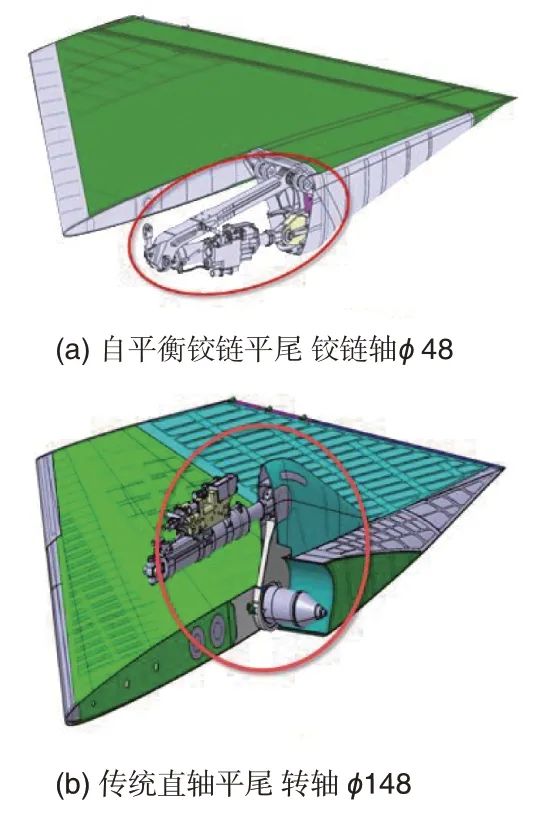 飞机新概念结构设计与工程应用的图17