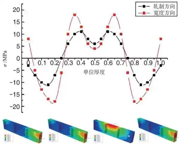 飞机新概念结构设计与工程应用的图7