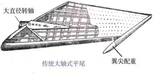 飞机新概念结构设计与工程应用的图14