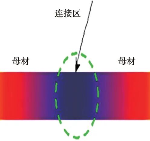 飞机新概念结构设计与工程应用的图21