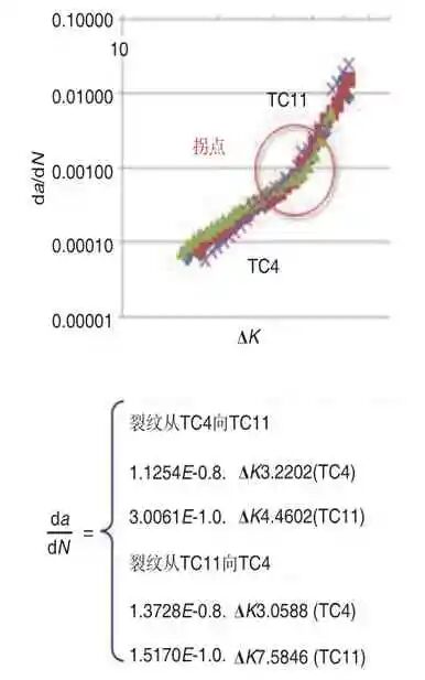 飞机新概念结构设计与工程应用的图23