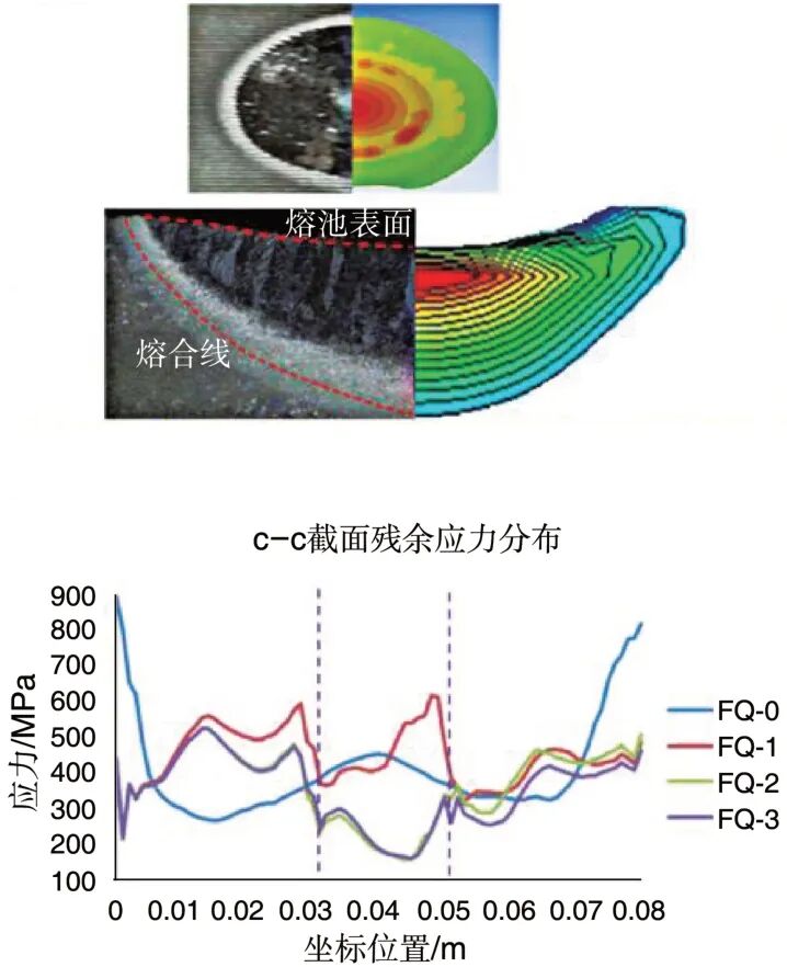 飞机新概念结构设计与工程应用的图20