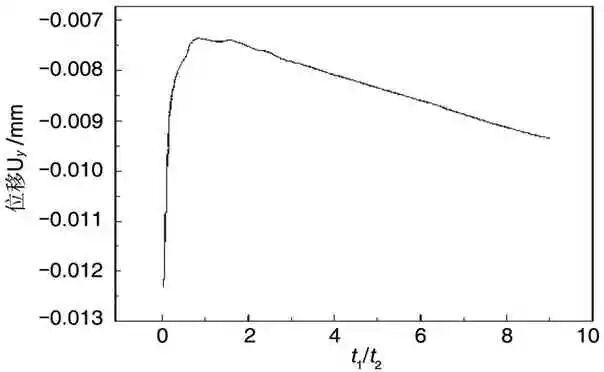 飞机新概念结构设计与工程应用的图12