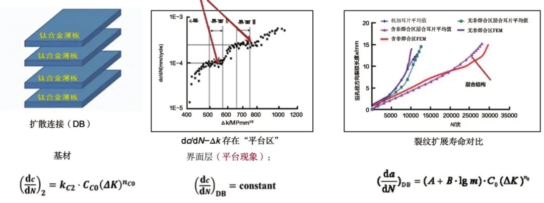 飞机新概念结构设计与工程应用的图9
