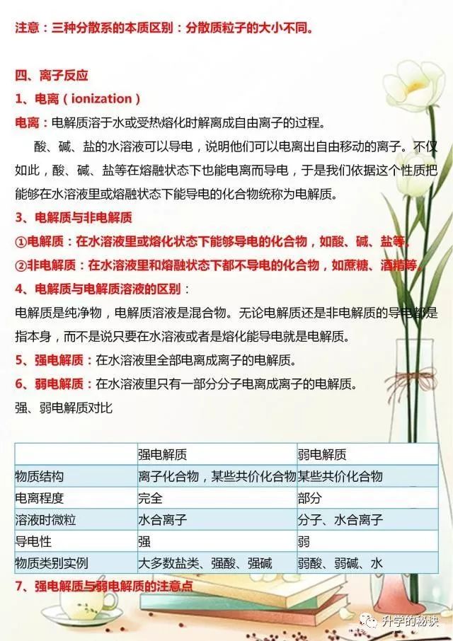 高一化学必修一知识点总结_高一化学必修知识点梳理_高一必修化学总结知识点归纳