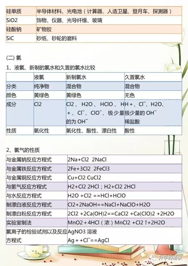 高一必修化学总结知识点归纳_高一化学必修知识点梳理_高一化学必修一知识点总结