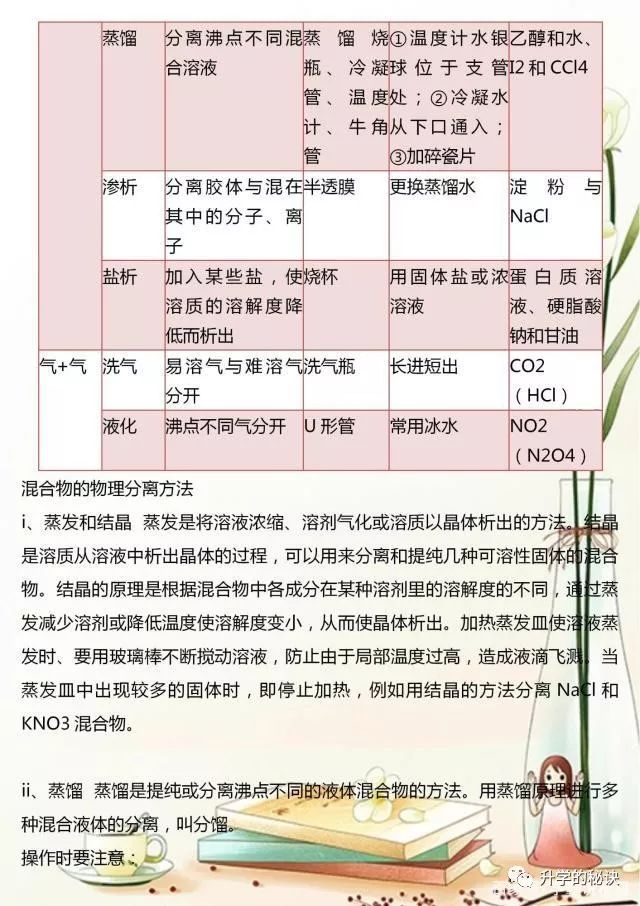 高一化学必修知识点梳理_高一必修化学总结知识点归纳_高一化学必修一知识点总结