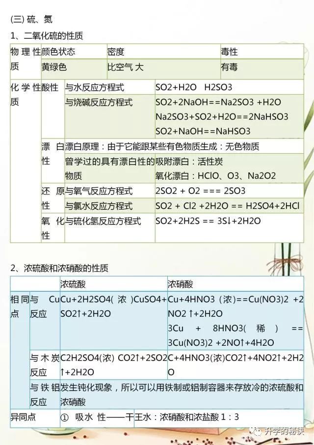 高一必修化学总结知识点归纳_高一化学必修一知识点总结_高一化学必修知识点梳理