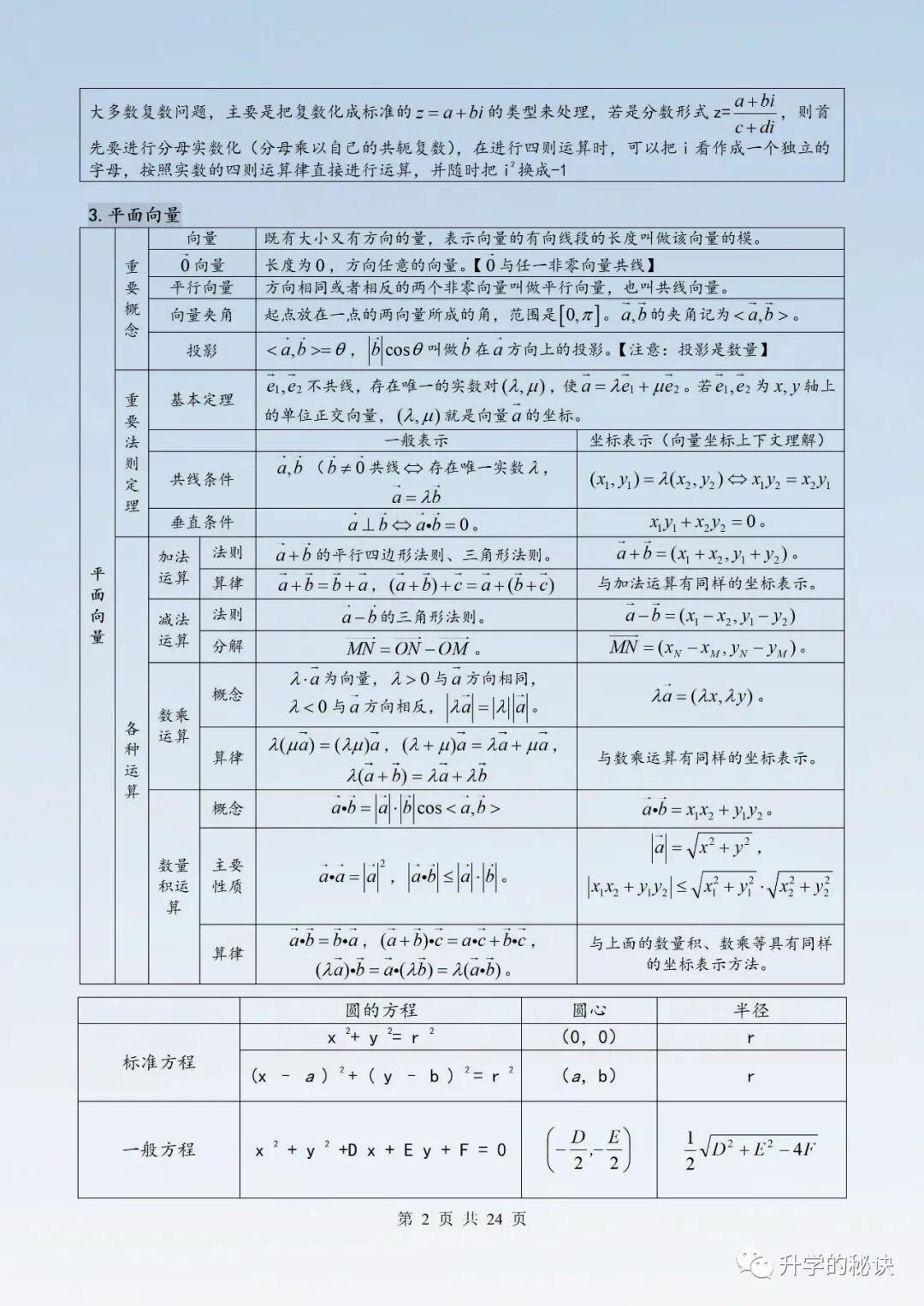 不愧是衡水中学的老师 高中3年 数学就教 1张表 全班基础 0 扣分 全网搜