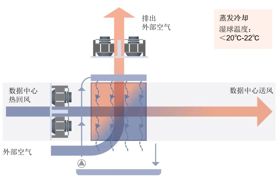 應(yīng)用介紹|數(shù)據(jù)中心冷卻效率的提升