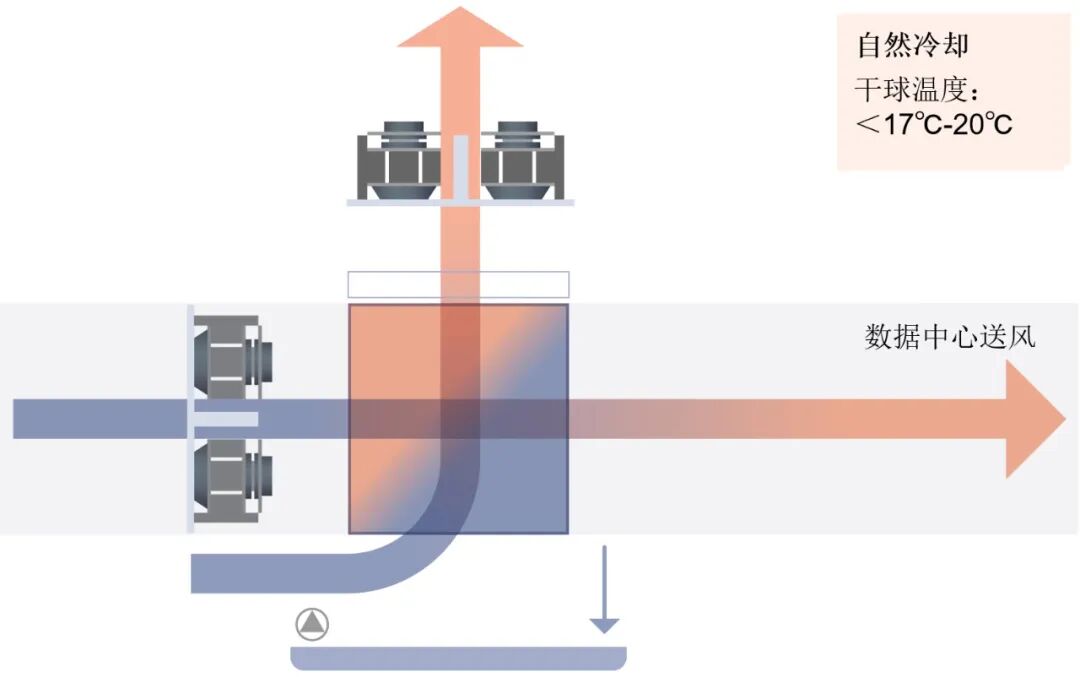 應(yīng)用介紹|數(shù)據(jù)中心冷卻效率的提升