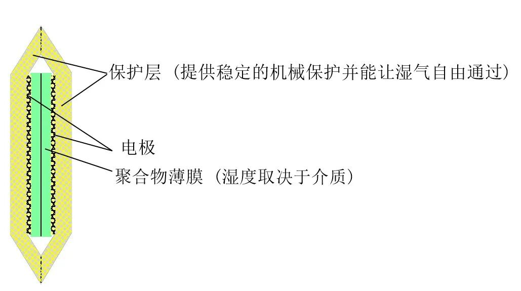 密析尔是如何保证露点仪的精确性?