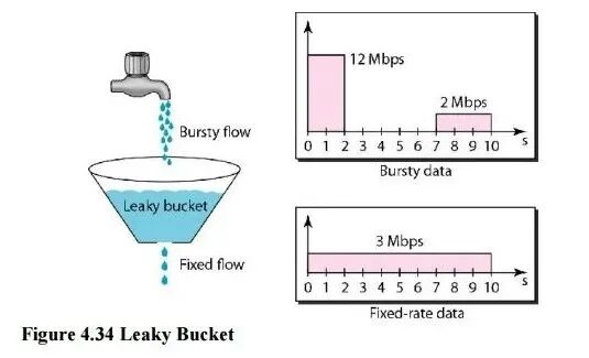 实战 Spring Cloud Gateway 之限流篇