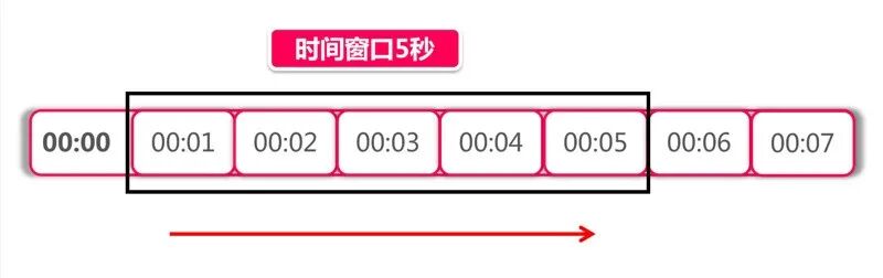 实战 Spring Cloud Gateway 之限流篇
