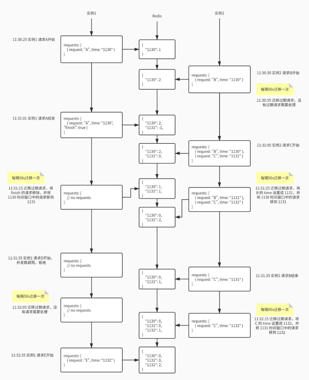 实战 Spring Cloud Gateway 之限流篇