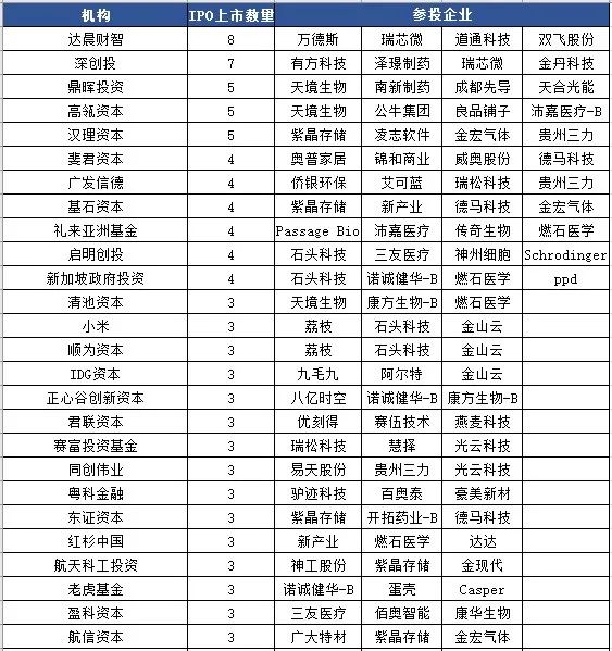 2020，IPO大爆炸 財經 第3張