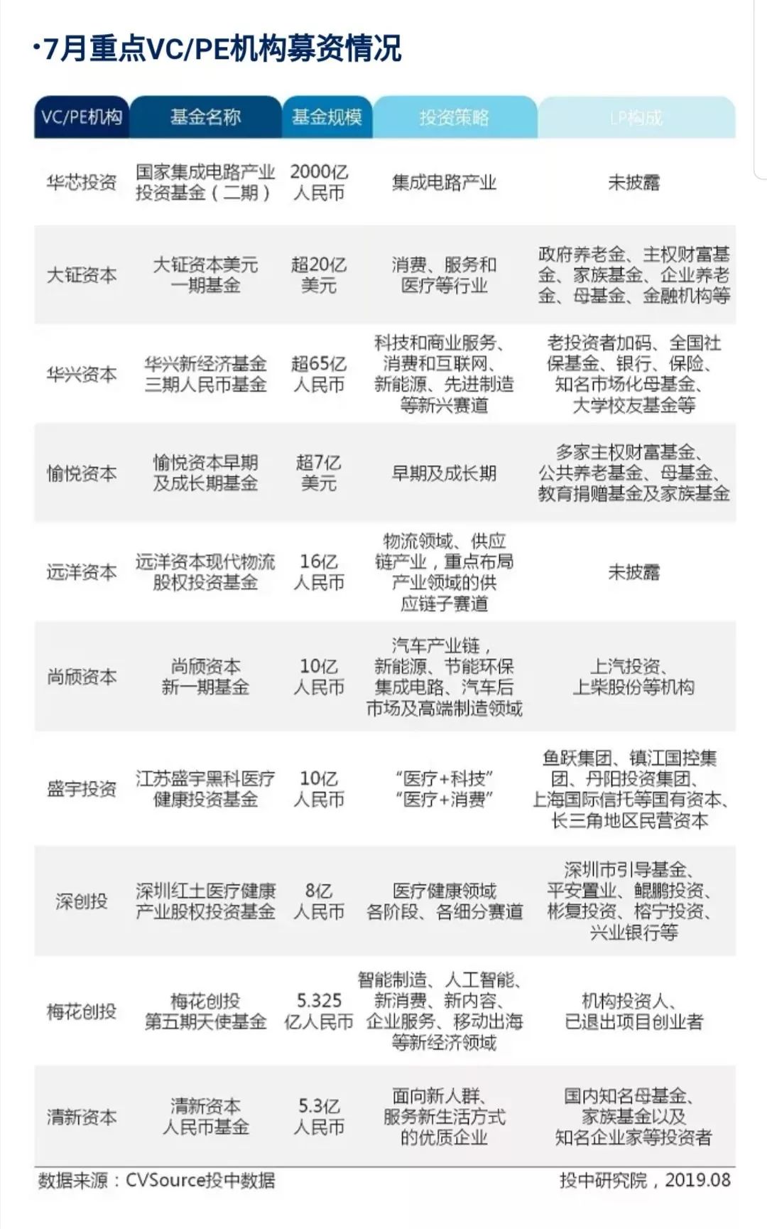 GP求生记：无钱可投，一些基金正销声匿迹