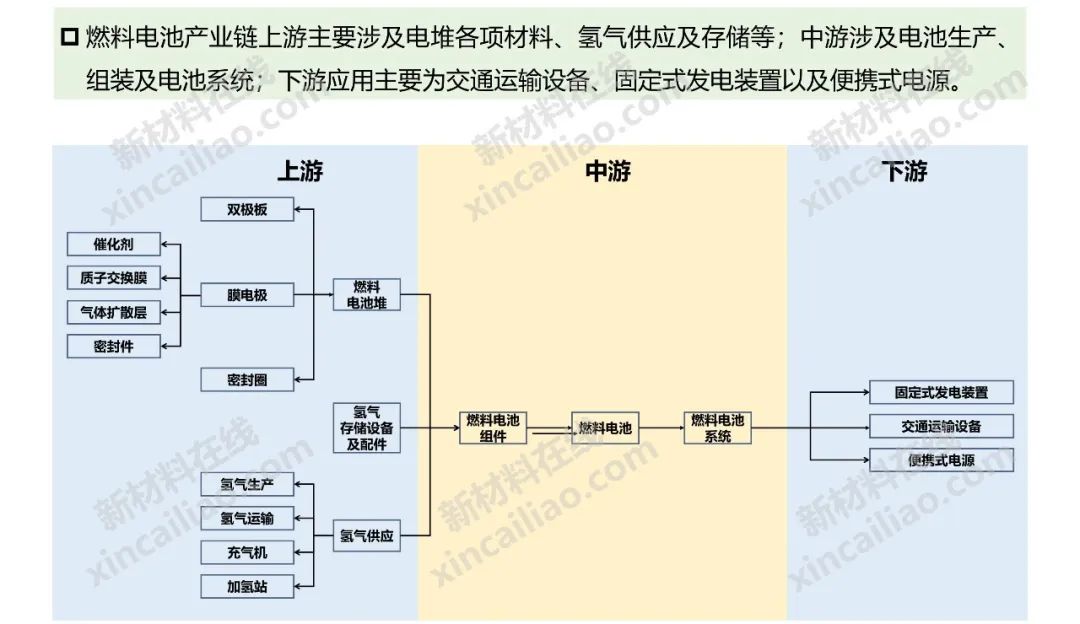 最新版！储能产业链大全（建议收藏）